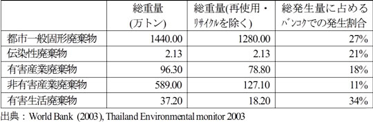 1010_kusube_table1