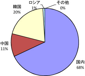 1012_arata_fig2