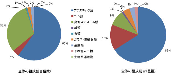 1012_arata_fig3