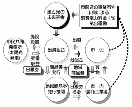 1024_kusube_fig3