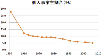 1112_arata_fig2_2