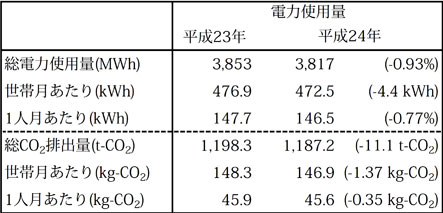 1304_iwakawa_table0