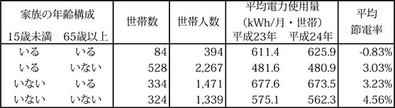 1304_iwakawa_table1