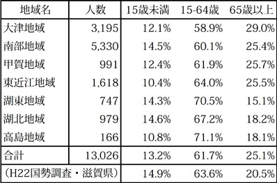 1304_iwakawa_table2