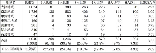 1304_iwakawa_table4