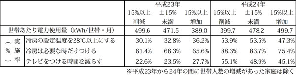 1304_iwakawa_table5