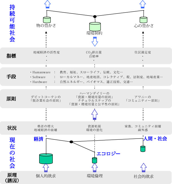 1304_naito_fig2