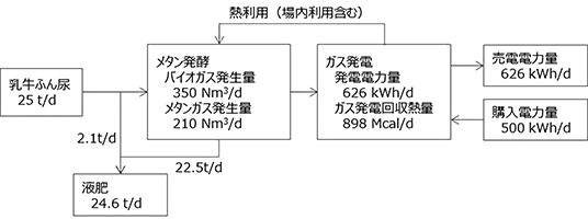 1405_kusube_fig1