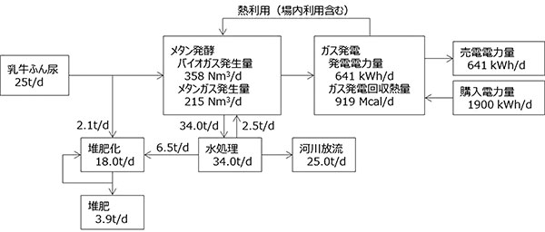 1405_kusube_fig2