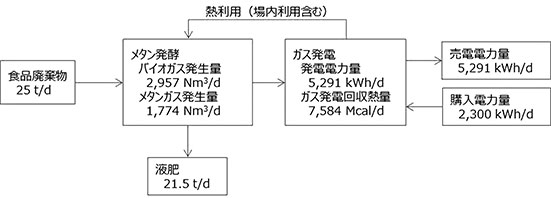 1405_kusube_fig3