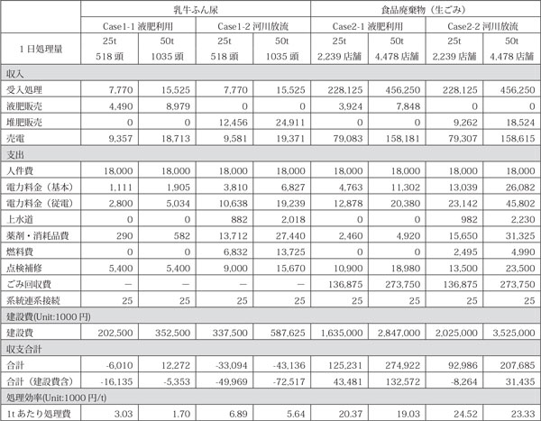 1405_kusube_table1