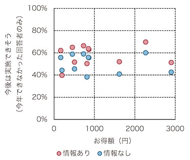 1507_iwakawa_fig3