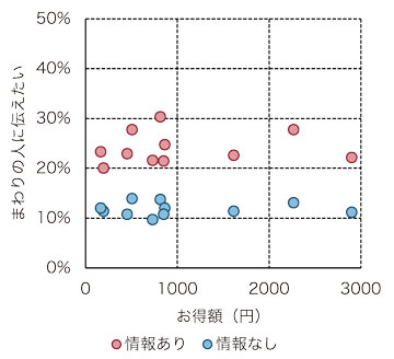 1507_iwakawa_fig4