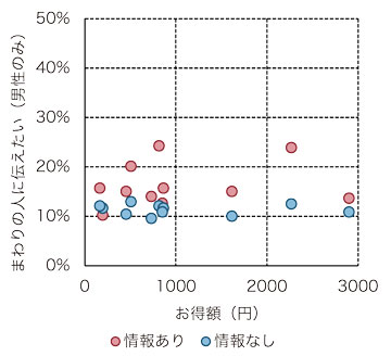 1507_iwakawa_fig5