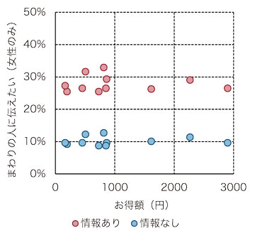 1507_iwakawa_fig6