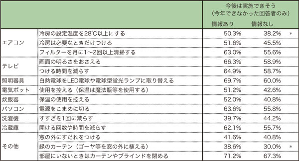 1507_iwakawa_table2