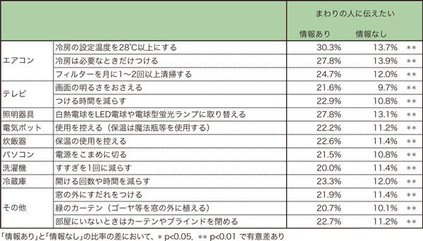 1507_iwakawa_table3