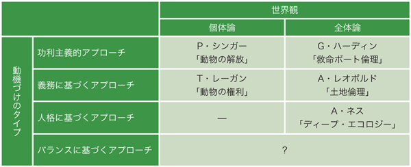 1602_arata_table1