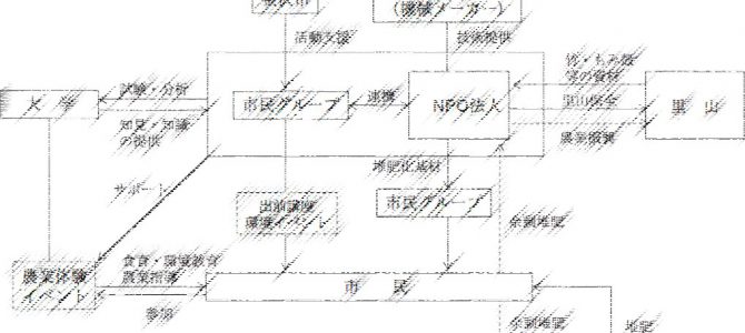 市民がつくる持続可能な社会（楠部 孝誠：MailNews 2012年4月号）