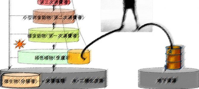 持続可能社会をどう創るか（再考）（内藤 正明：MailNews 2012年8月号）