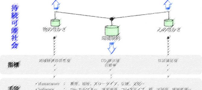 景気回復は何をもたらすか？（内藤 正明：MailNews 2013年4月号）