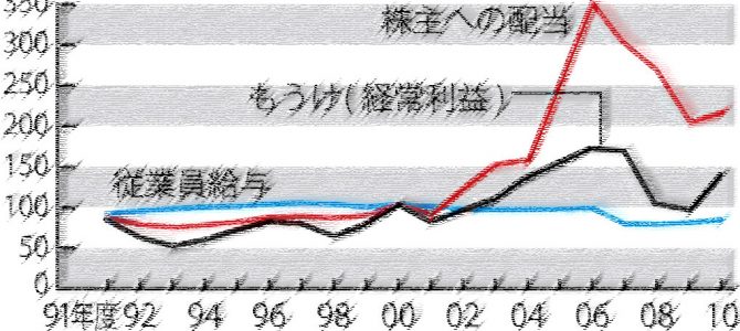 景気回復は何をもたらすか？（内藤 正明：MailNews 2013年7月号）