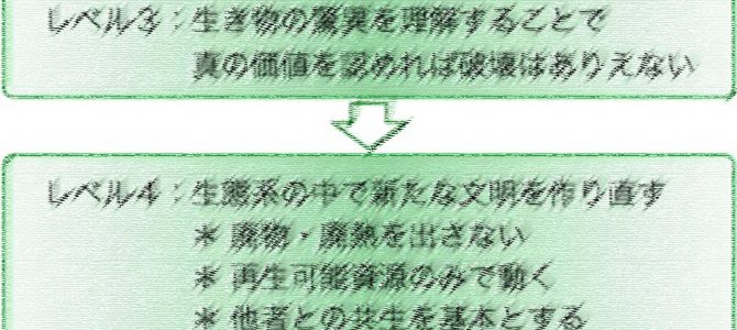 バイオミミックとは何か（内藤 正明：MailNews 2015年4月号）