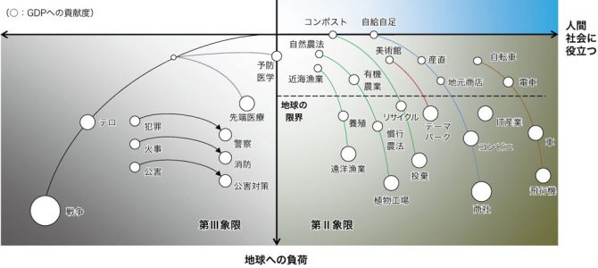 『生きているうちは、ひとは世の中の役にたってしまう。』？— 石田千氏のエッセイから想起して —（内藤 正明：MailNews 2016年9月号）