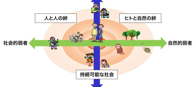 改めて、なぜ持続可能社会を目指すべきなのか？（内藤 正明：MailNews 2017年4月号）