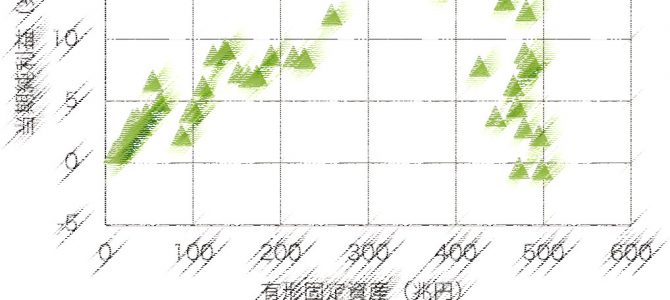 収量逓減の法則（荒田 鉄二：MailNews 2018年5月号）